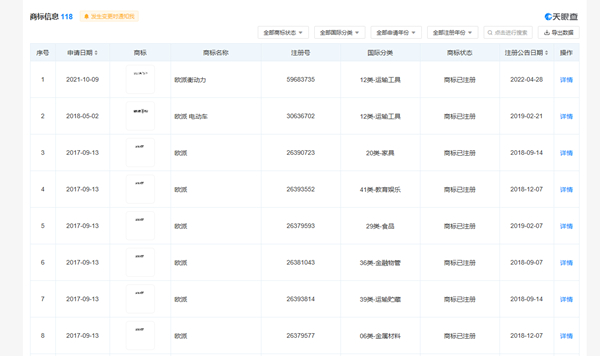 图片来源：天眼查网站 