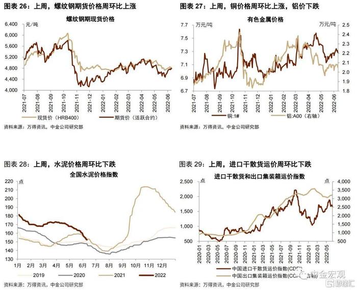 10%3个月shibor维持在200%1年期国债收益率上升5bp至201%,10年期