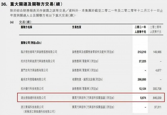来源：吉利控股财报
