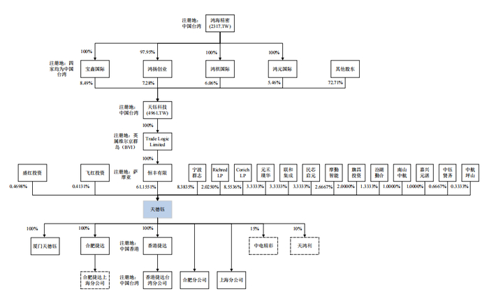 图片：公司招股书