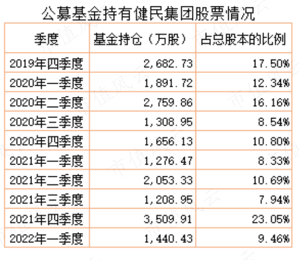 （注：市值风云根据公开市场信息整理，一季度、三季度的数据应该存在一定偏差）