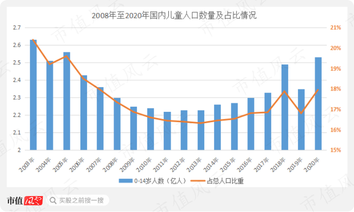 （数据来源：国家统计局）