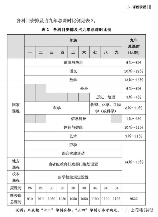 图片来源：《义务教育课程方案（2022年版）》
