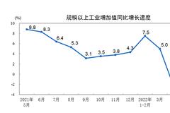 5月经济数据出现恢复势头，统计局称6月有望进一步改善