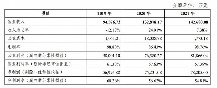 Outfit7近三年业绩数据