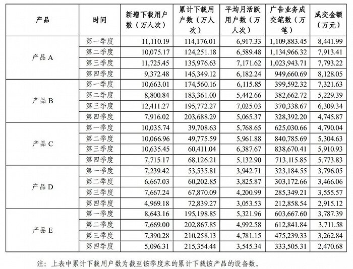 汤姆猫2021年收入前五的游戏产品运营数据