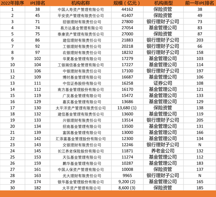 来源：ATC 注：其中太保资产管理、银华基金、太平资产管理数据截至2021年6月底。