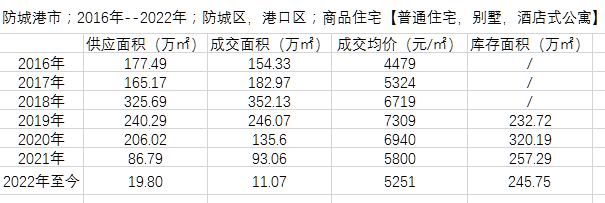 图片来源：克而瑞数据系统