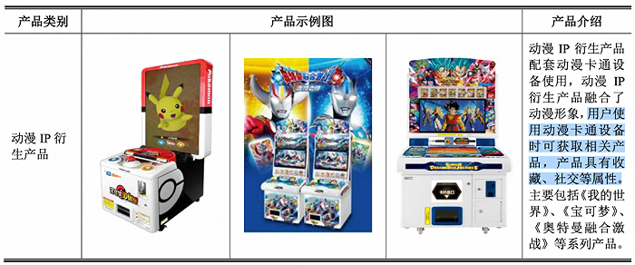 华立财报相关介绍