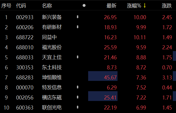 　　数据来源：Choice金融终端