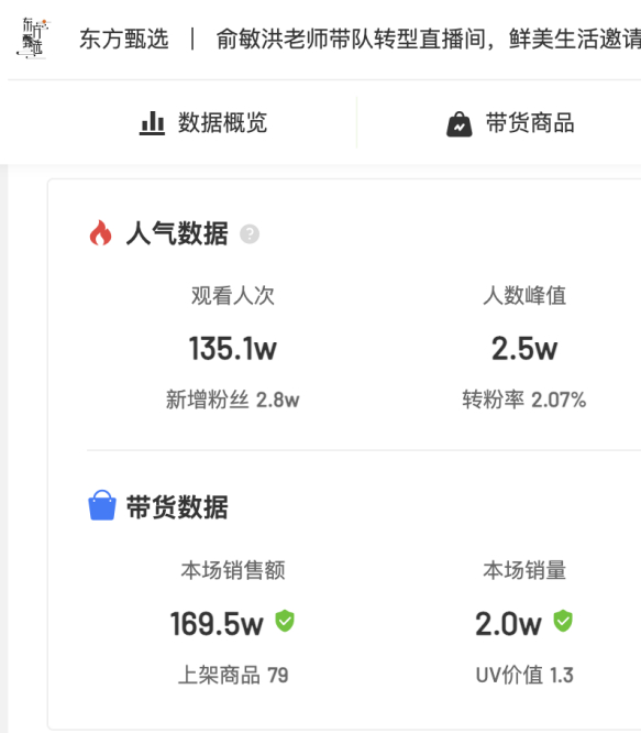 6月13日交个朋友和东方甄选直播间数据对比 来源：飞瓜数据专业版