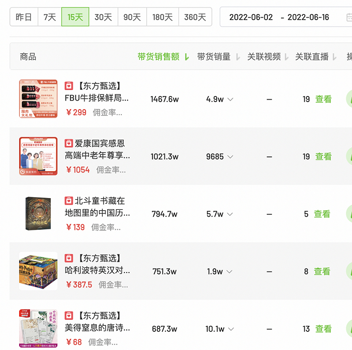 近半月东方甄选直播间Top5单品销售情况 图源：飞瓜数据专业版