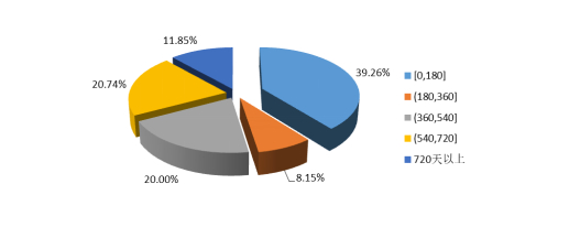 数据来源：wind数据库、中债资信数据库