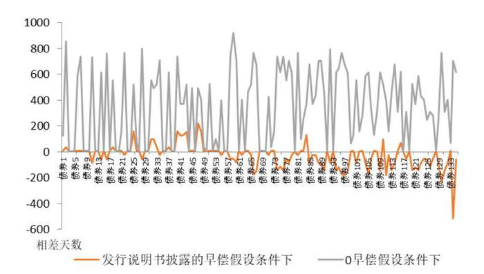 数据来源：wind数据库、中债资信数据库