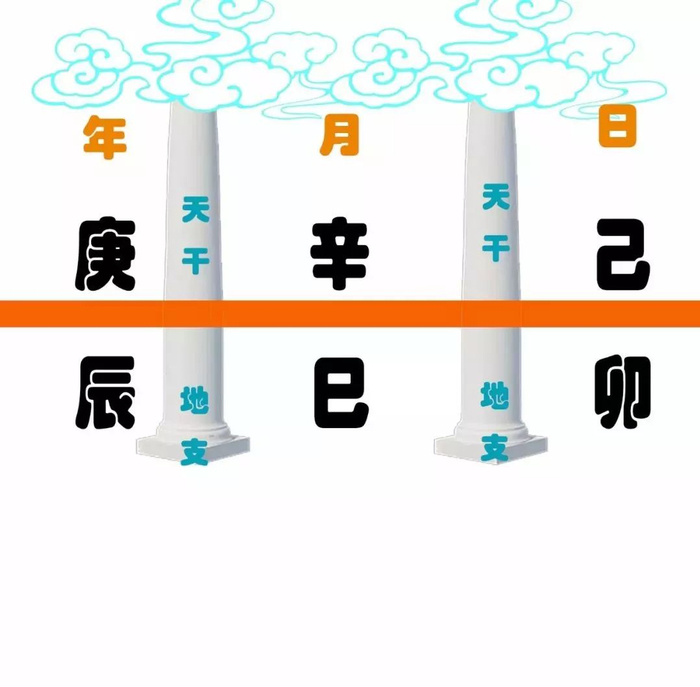什么是日柱、日干、日支?|八字|柱子|代码|古代人|强迫症_新浪新闻