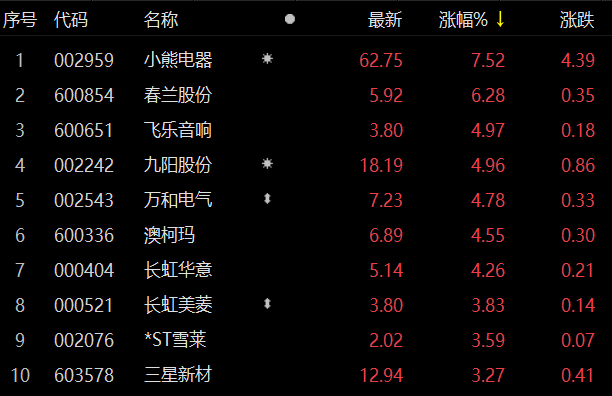 　　数据来源：Choice金融终端