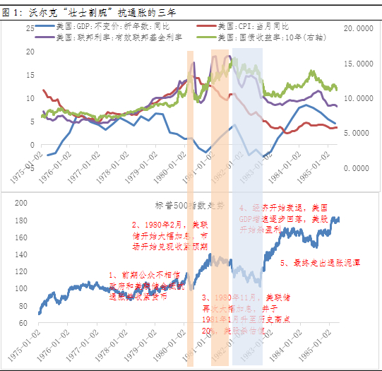 数据来源：wind，统计区间：1975-01-01——1985-01-01；