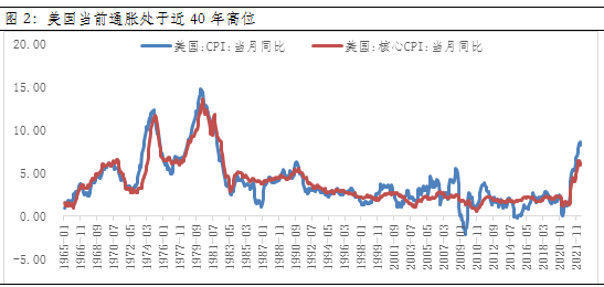 数据来源：wind，截至2022-05