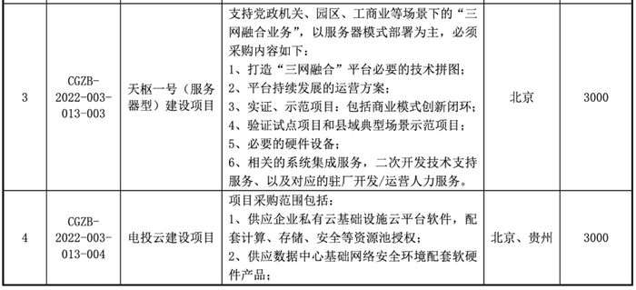 国家电投 3 亿大单:阿里云 1.8 亿、京东云 1.17 亿__财经头条__新浪财经