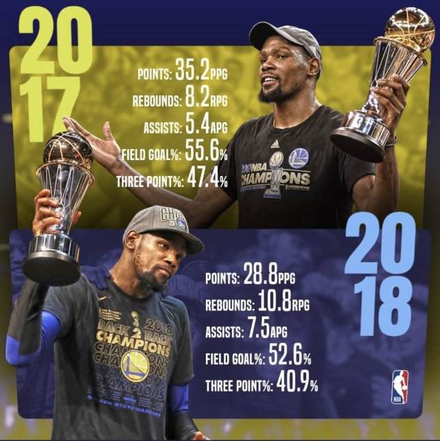 冠军数量 最多的球 凯文相关图片1