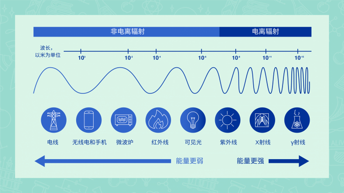 △图源：国际原子能机构