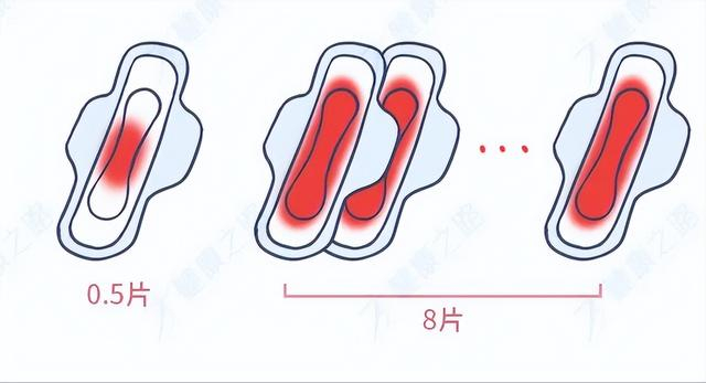 月经量越来越少,是提前衰老了?小心是身体发出的3个疾病预警