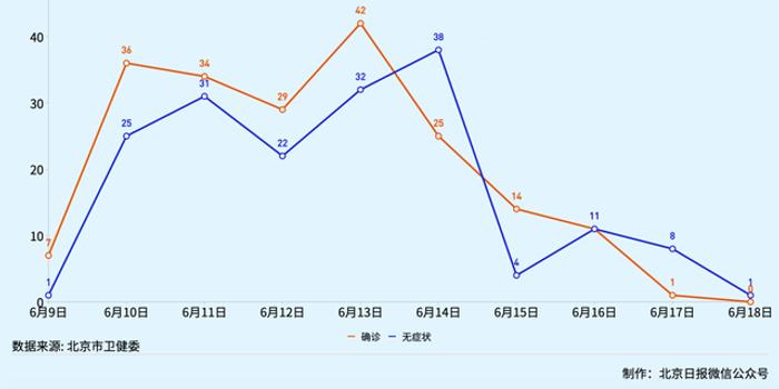 北京昨新增1例本土无症状感染者！新增本土确诊病例：0手机新浪网 2067