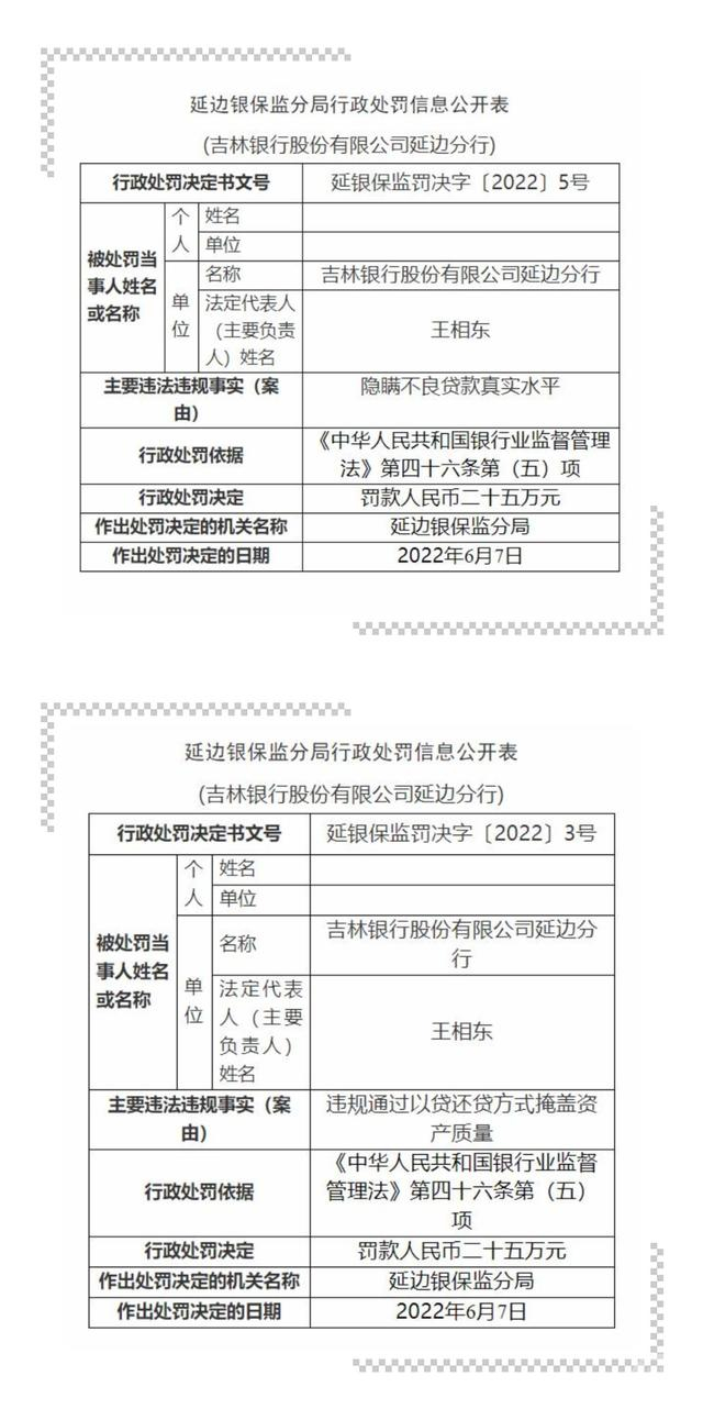 吉林银行延边分行今年被罚50万元。 图片来源：国家银保监局网站