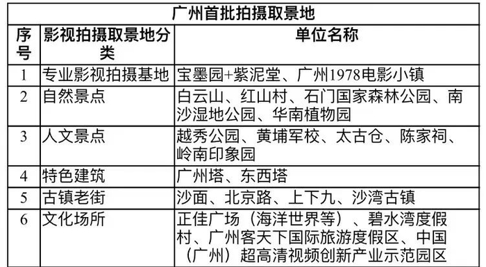图/广州市文化广电旅游局 