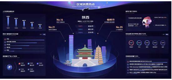 “618”购物节陕西老字号受青睐 新用户趋于年轻化