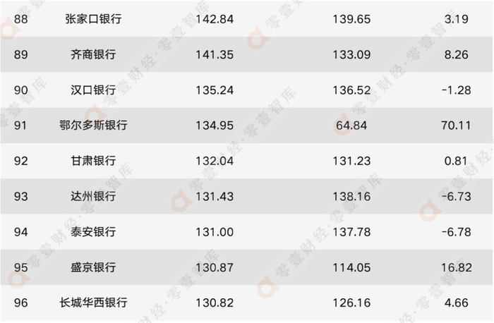 数据来源：企业预警通、零壹智库