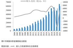 个人养老金试点加速落地，这四大配套文件将密集出台！