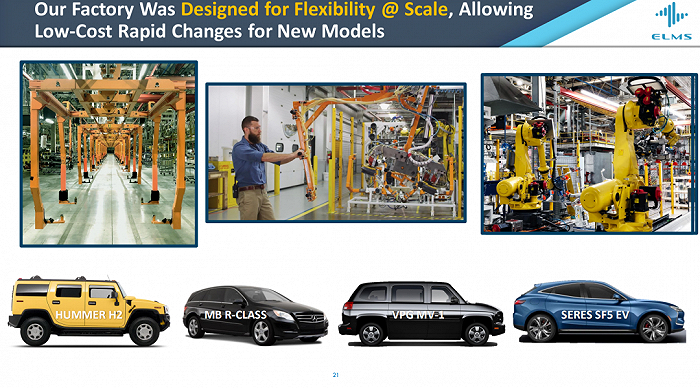 ELMS接盘的美国SERES工厂—EVAP 图片来源：招股书