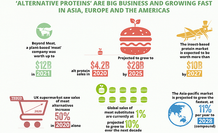 图片来源：IPES-Food
