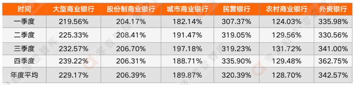 数据来源：银保监会官网、零壹智库