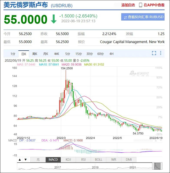 图源：新浪财经