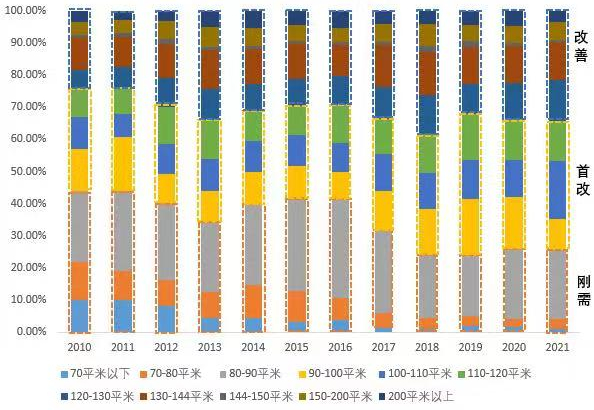 数据来源：中指数据CREIS