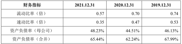 数据来源：公司招股书