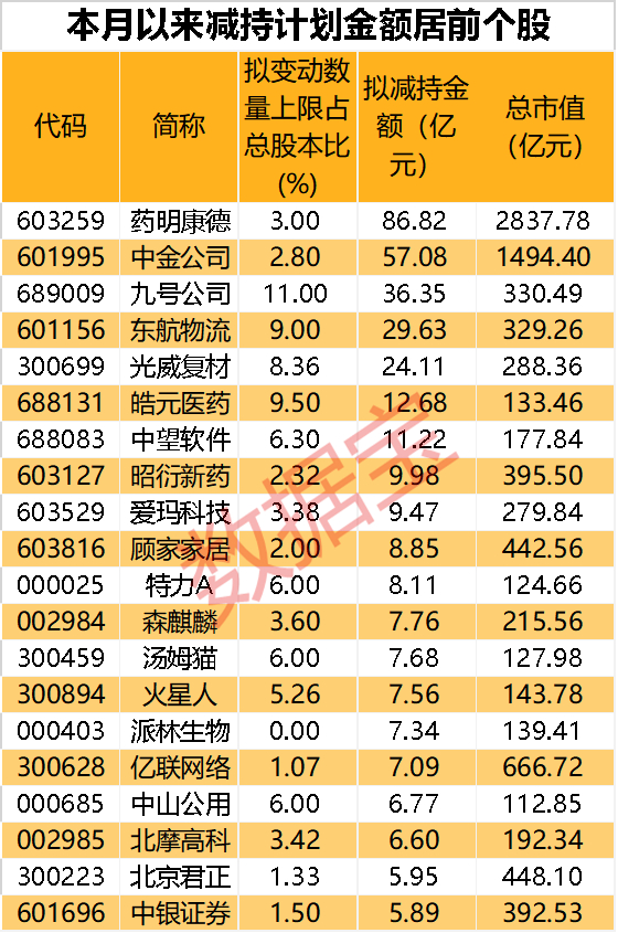 声明：数据宝所有资讯内容不构成投资建议，股市有风险，投资需谨慎。