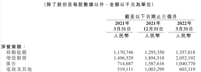 数据来源：公司一季度报