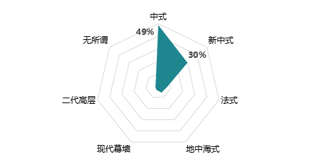 数据来源：中指数据CREIS，中指研究院综合整理