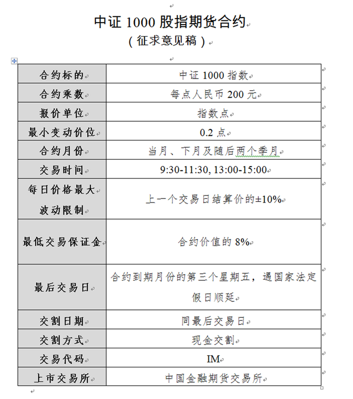 图：《中证1000股指期货合约（征求意见稿）》