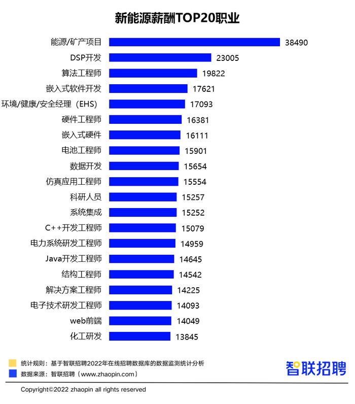 财经专业工资（财经类大学毕业

月薪）《财经类专业毕业生工资》