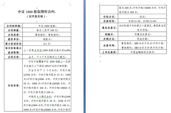 图：《中证1000股指期权合约（征求意见稿）》