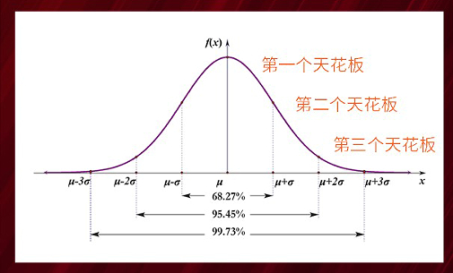 吴军最新分享：要趁早明白你这一辈子到底想干什么