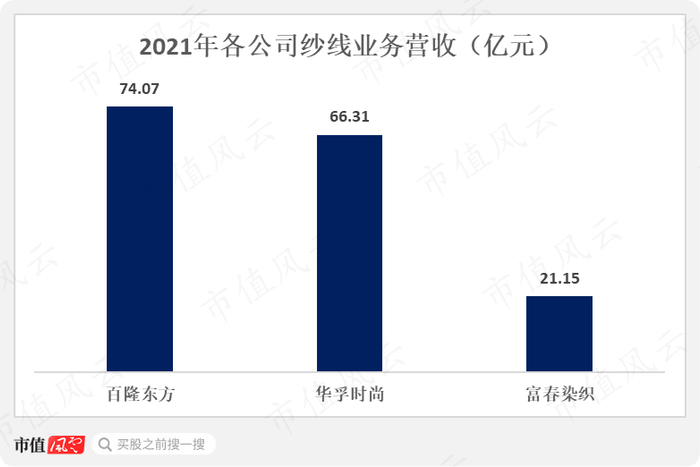 （来源：各公司年报）