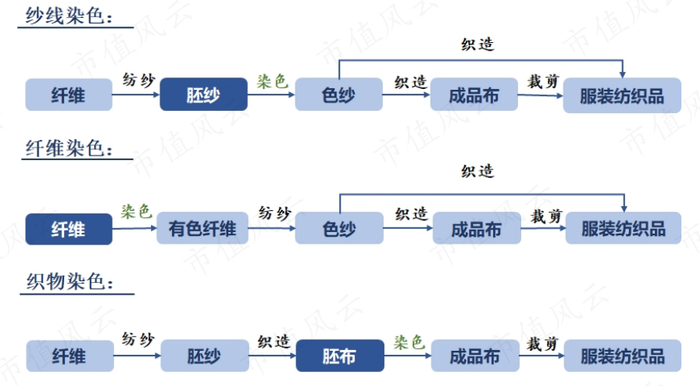 （来源：公司招股说明书）