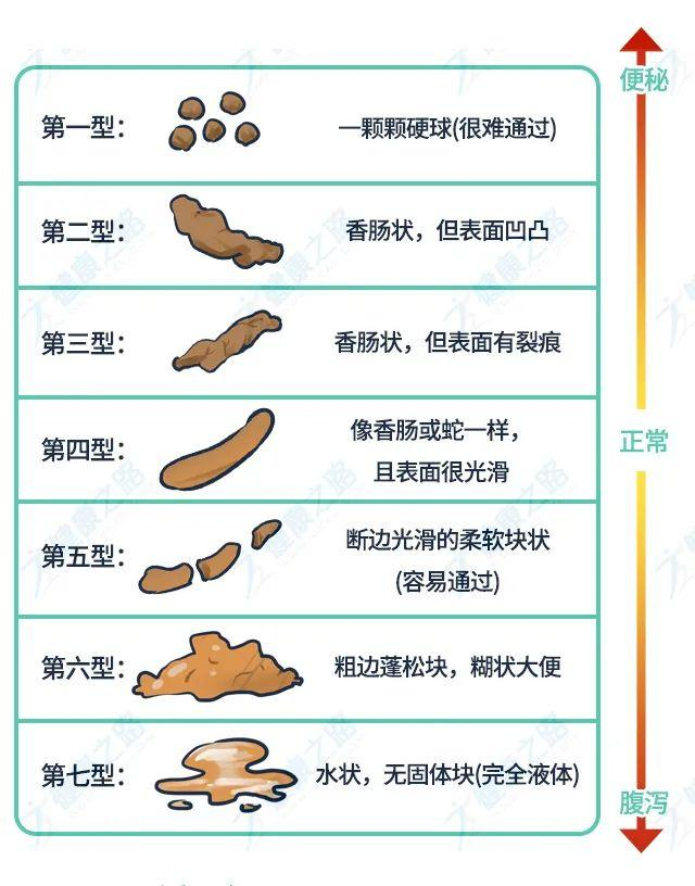 为什么一拉屎就堵马桶?有可能不是屎的问题