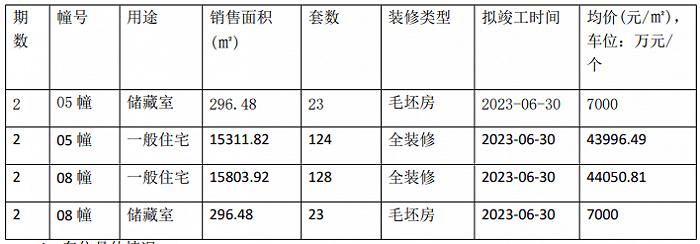 来源：南京网上房地产官网