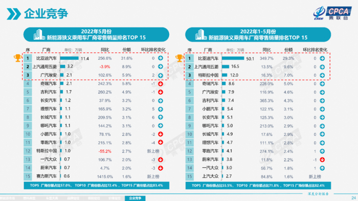 乘联会报告截图